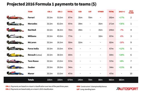 formula 1 2016 standings|clasificación f1 2016.